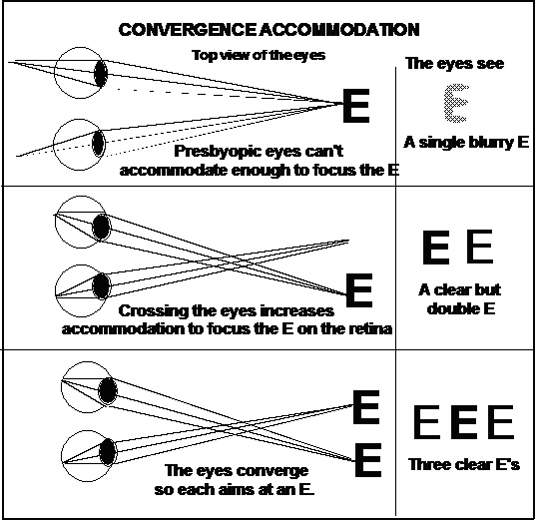 Read Without Glasses Method Eye Chart